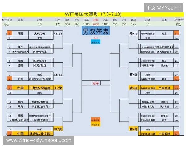 四大满贯最新签表出炉，多场强强对话提前上演